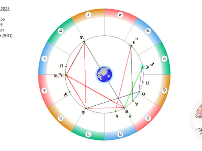 АСТРОСВОДКА на 26 августа