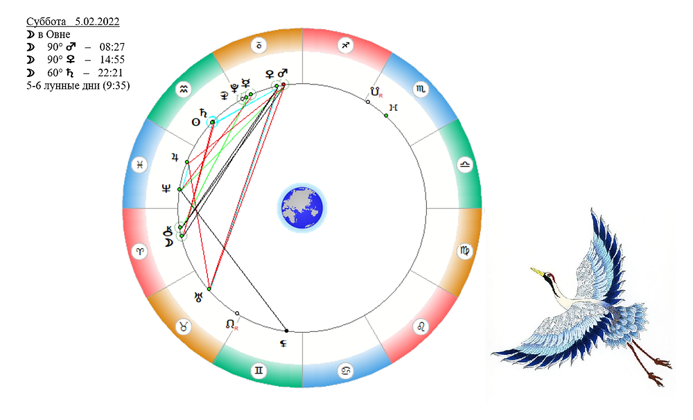 26 февраля какой лунный день. Солнце в Овне. 26 Лунный день. Соединение солнца и Луны. Луна секстиль солнце.