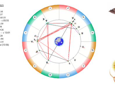 АСТРОСВОДКА на 29 октября