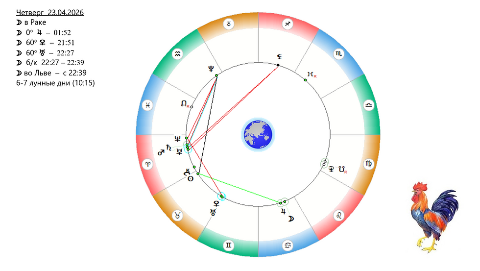 АСТРОСВОДКА на 23 апреля