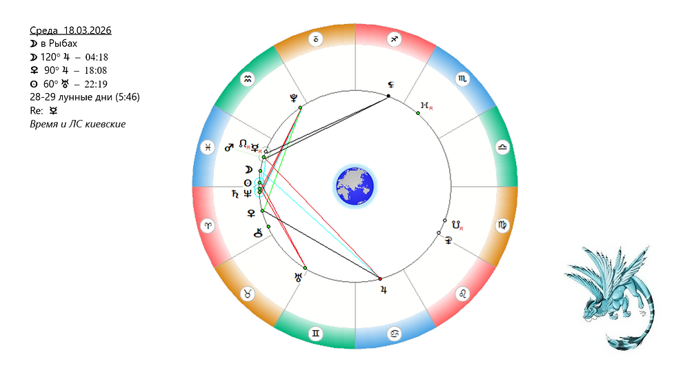 АСТРОСВОДКА на 18 марта