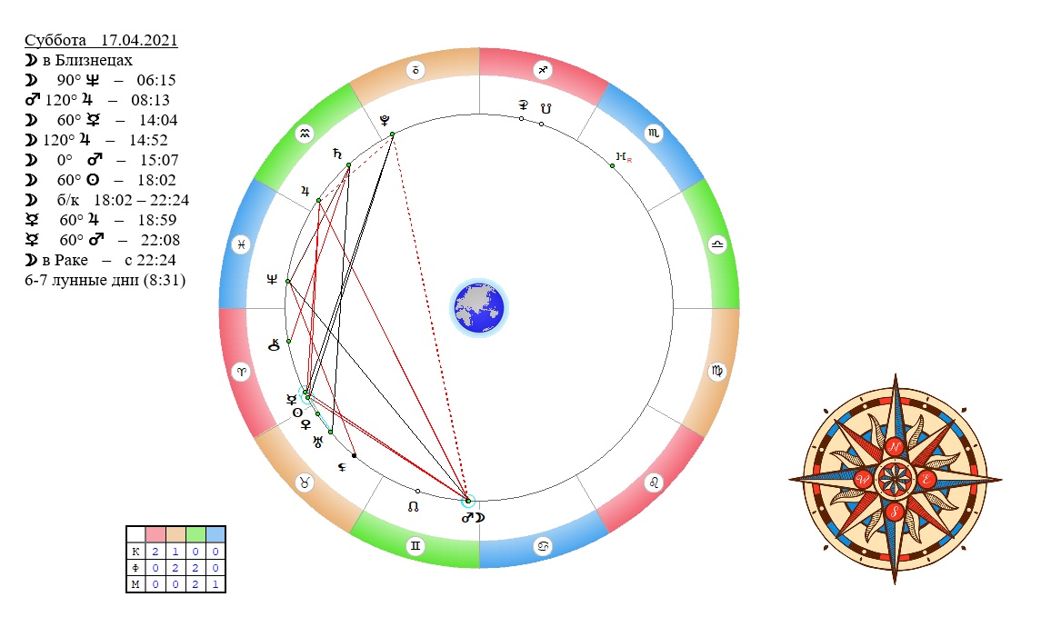 телец 1 декады. лев 3 декада и телец 2 декада. телец зодиак. 3 типа телец. декады тельца.