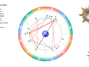 АСТРОСВОДКА на 8 декабря