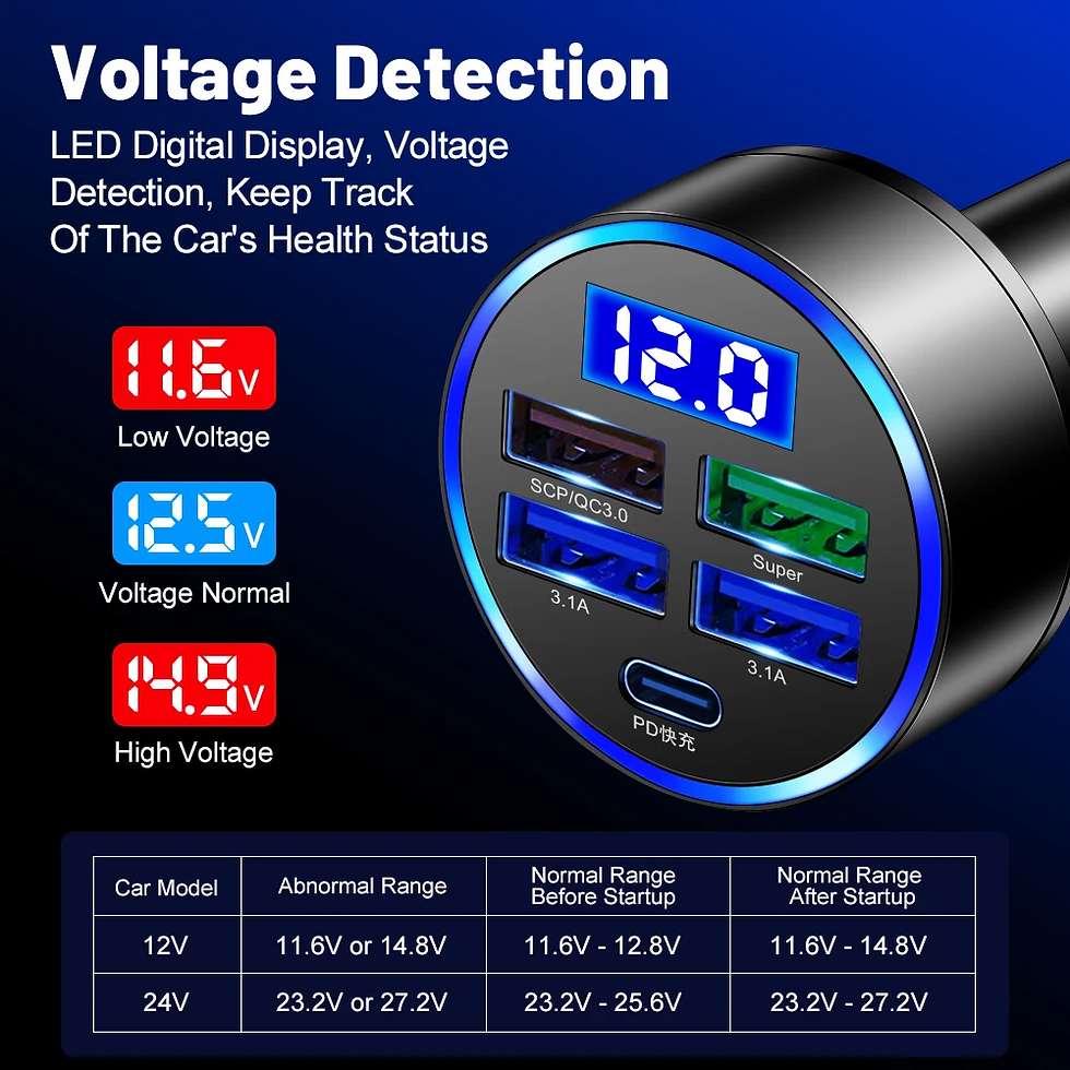 Thumbnail: 5 USB Port Super Fast Car Charger Adapter For iPhone Samsung Android Cell Phone