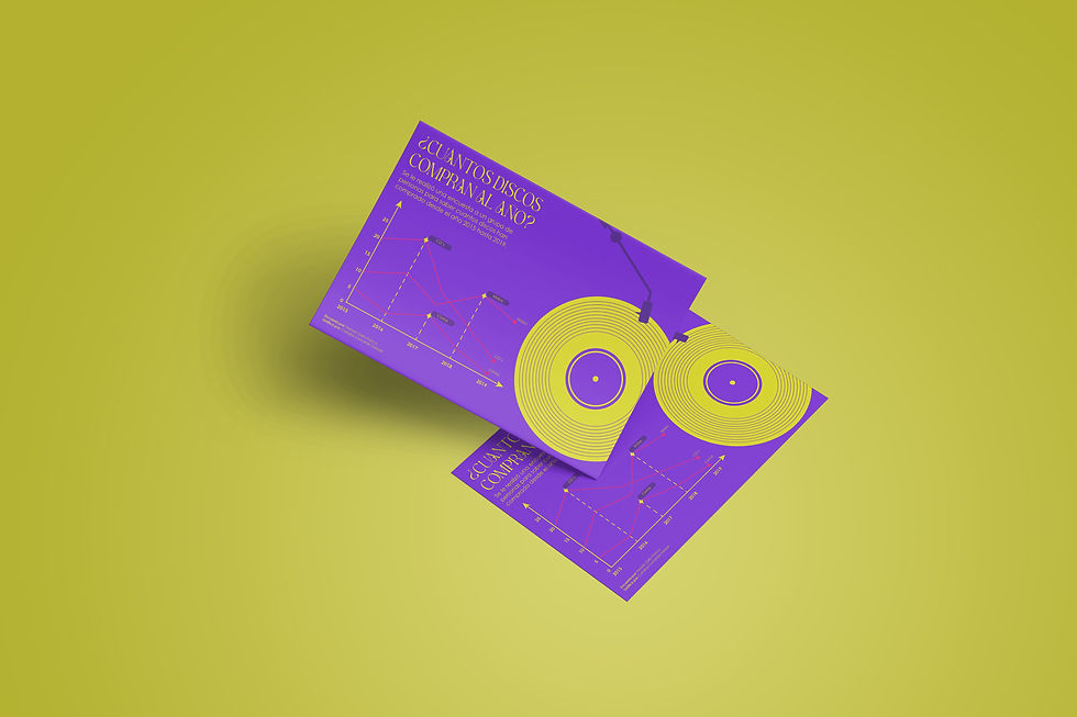Gráfica discos