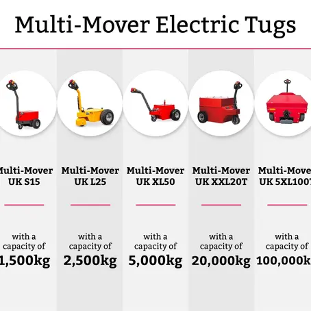 Battery Powered Movers vs Diesel Movers: A Comparative Guide