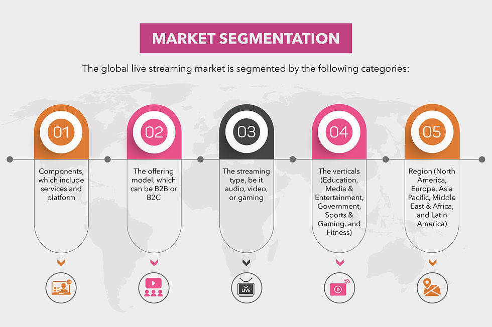 Copy of Understanding The Growth Trends - Infographic-02