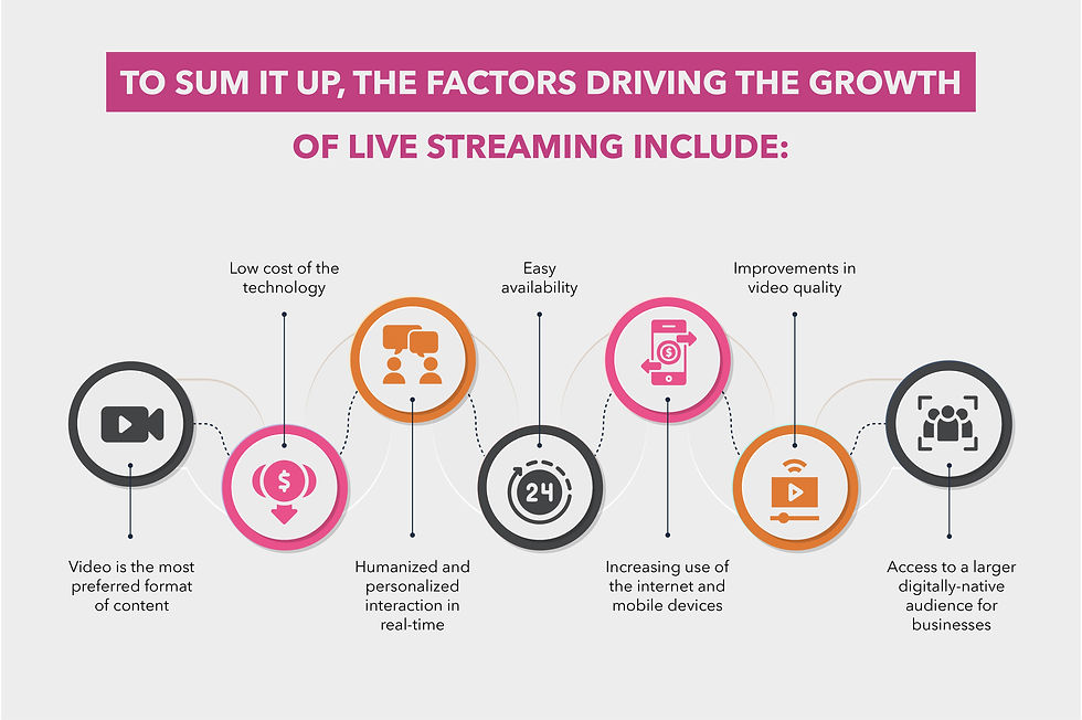 Copy of Understanding The Growth Trends - Infographic-01