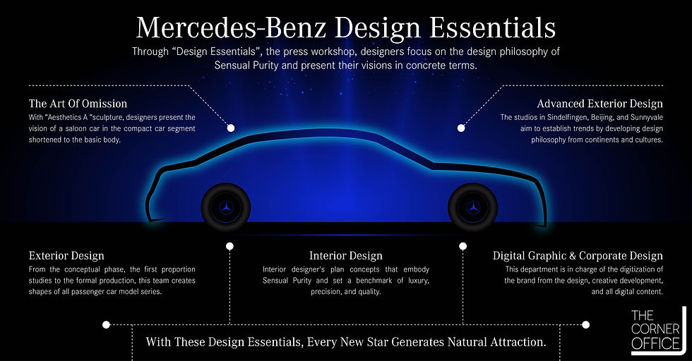 Mercedes-Benz Design Essential-01