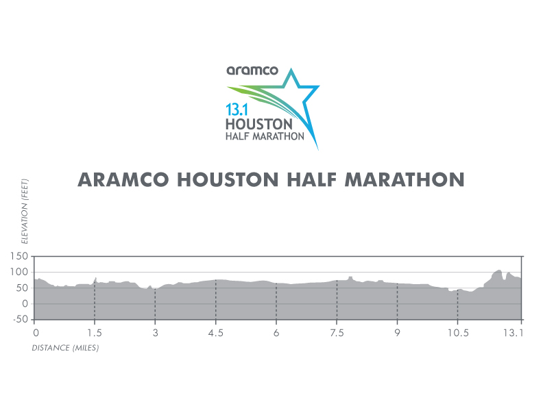 Maratón de Houston, dentro de los mejores de estados unidos