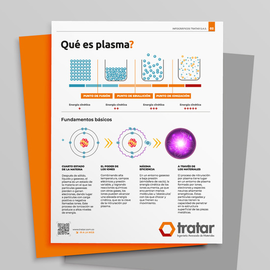 Cuando se habla de nitruración, qué es plasma