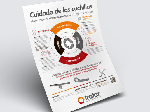 Póster Cuidado de las Cuchillas