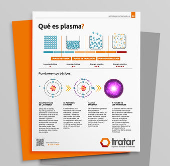 Infográfico que describe el proceso de formación del plasma a partir de la ionización de gases, sus propiedades físicas y su rol en la nitruración por plasma. Incluye comparación con los otros estados de la materia y destaca su eficiencia en ambientes controlados.