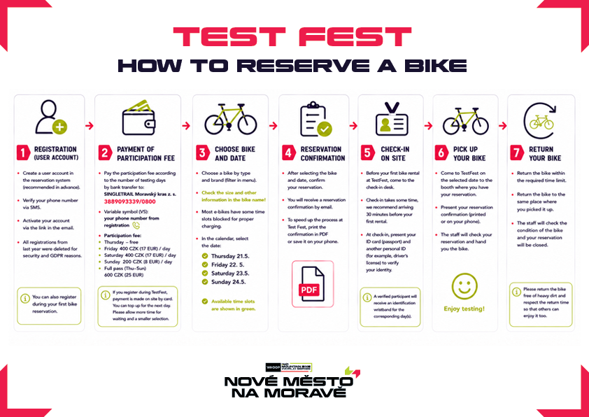 testfest-how-to-en.png