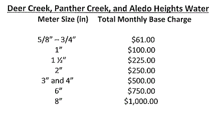 Deer Creek Meter Fees.GIF