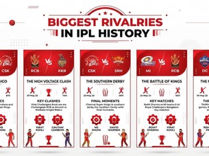Biggest Rivalries in IPL History.