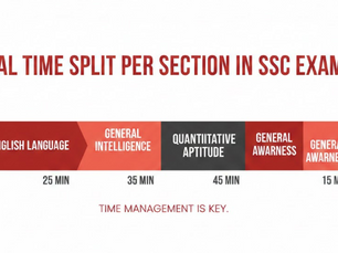 Ideal Time Split Per Section in SSC Exams.