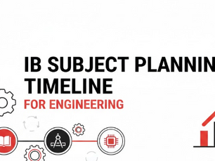 IB Subject Planning Timeline 