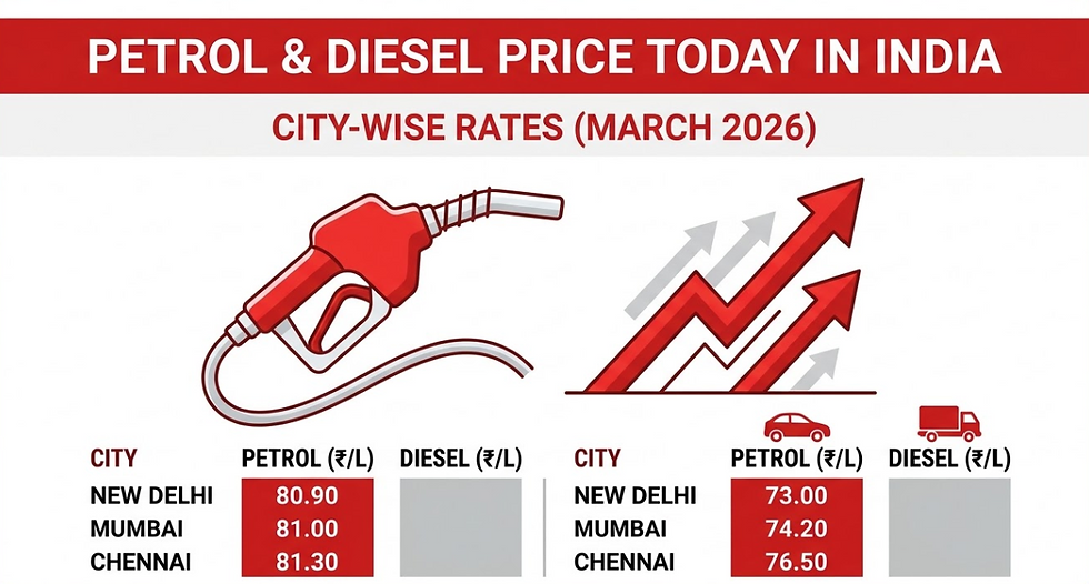 Petrol and Diesel Price Today in India: City-Wise Rates (March 2026)