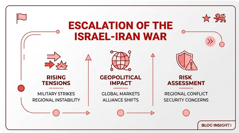 Escalation of the Israel-Iran War.