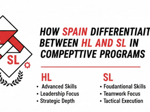How Spain Differentiates Between HL and SL in Competitive Programs.