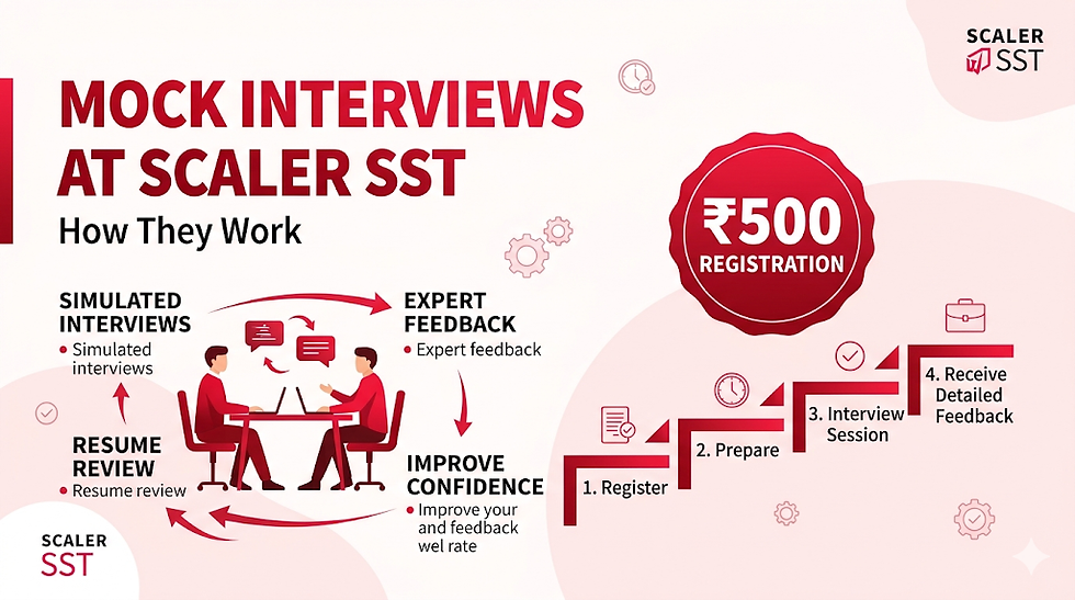 Mock Interviews at Scaler SST: How They Work