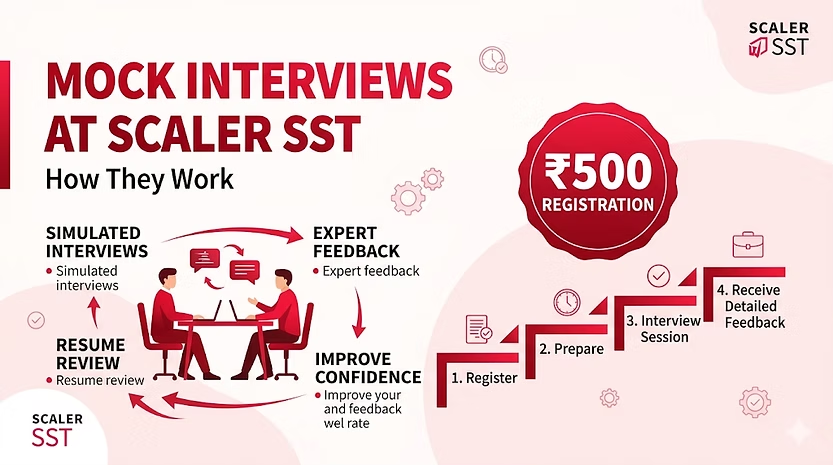 Scaler School of Technology Mock Interviews Explained for Applicants + ₹500 Registration.