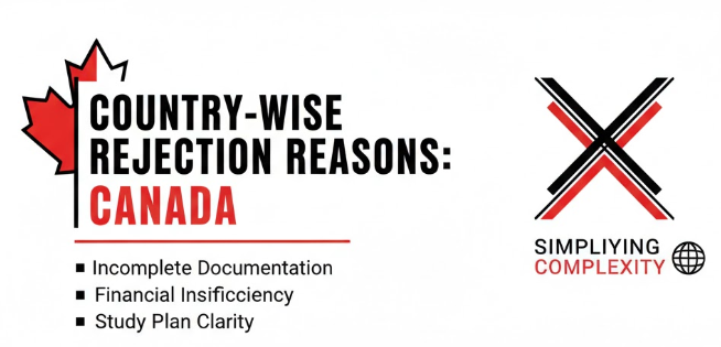 Country-Wise Rejection Reasons: Canada.