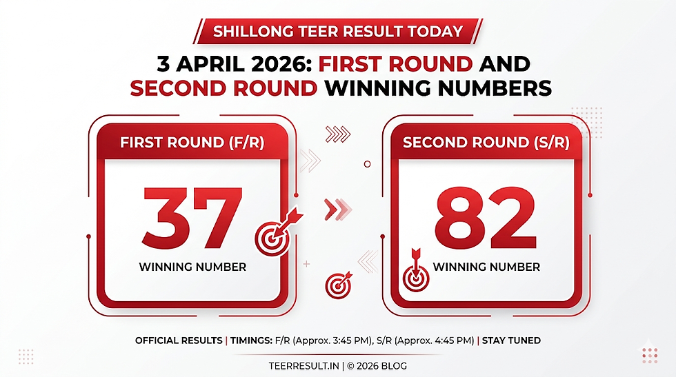 Shillong Teer Result Today 3 April 2026: First Round and Second Round Winning Numbers.