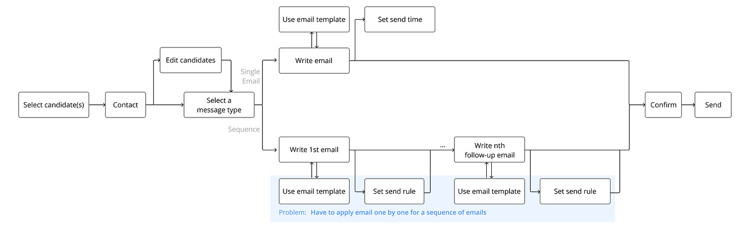 Flow Chart.png