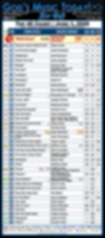 GMT CHART TOP 40 - JUNE 1, 2026