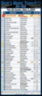 GMT CHART TOP 40 / MAY 1, 2026