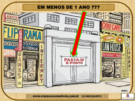 GESTÃOnews | Por que “passo o ponto” após poucos meses da abertura?