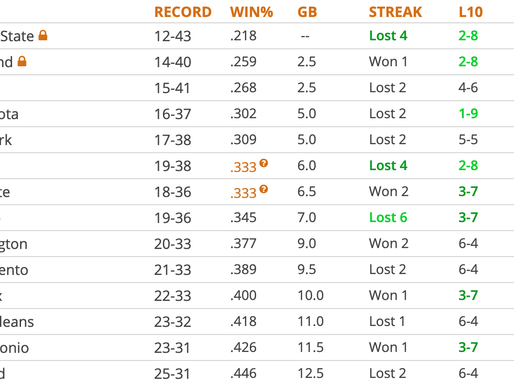 2/14/20: Tankathon Update