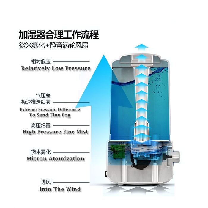 Thumbnail: Ultrasonic Air Humidifier Fogger Oil Aroma Diffuser