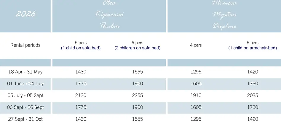 Price List for villas Olea, Kiparissi, Thalia, Mimosa, Myrtia and Daphne of Agios Nikitas Villias in Agios Nikitas, Lefkada, Greece