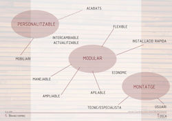 brainstorming