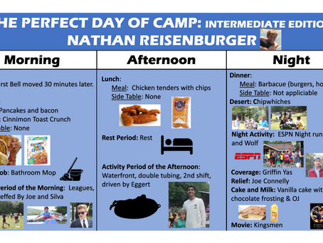 THE PERFECT DAY OF CAMP- Nathan Reisenburger