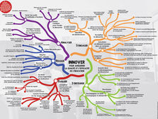 9/10- Le changement, c’est du développement.