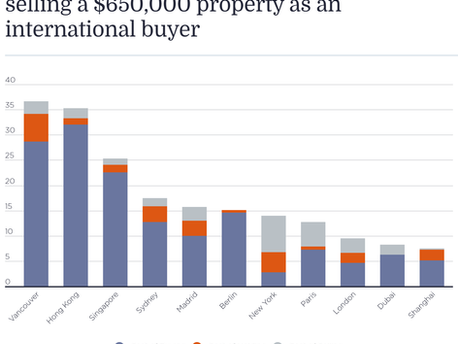 投資英國最划算 - 各國置產成本大比拚