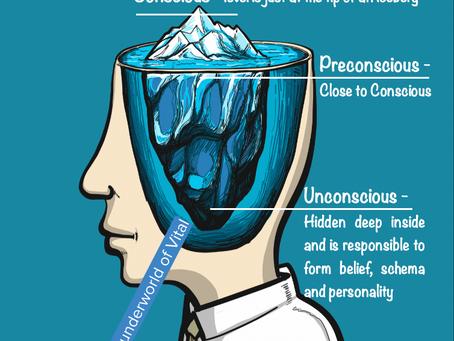 Freudian conflicts explained.