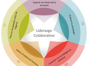 Redarquía. Más allá de la jerarquía