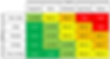 Risk Matrix.png
