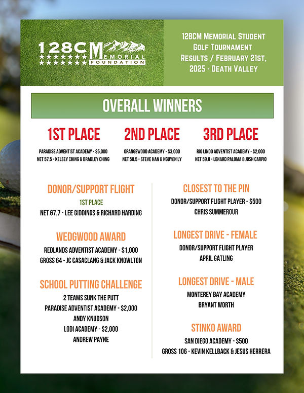 128CM 2025 RESULTS(1).jpg