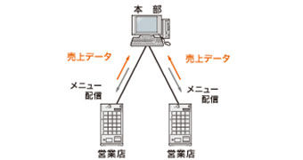vts20グローリー券売機の売上データ管理