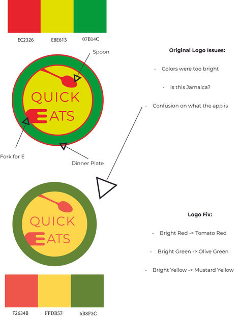 Quick Eats App Thinking Process