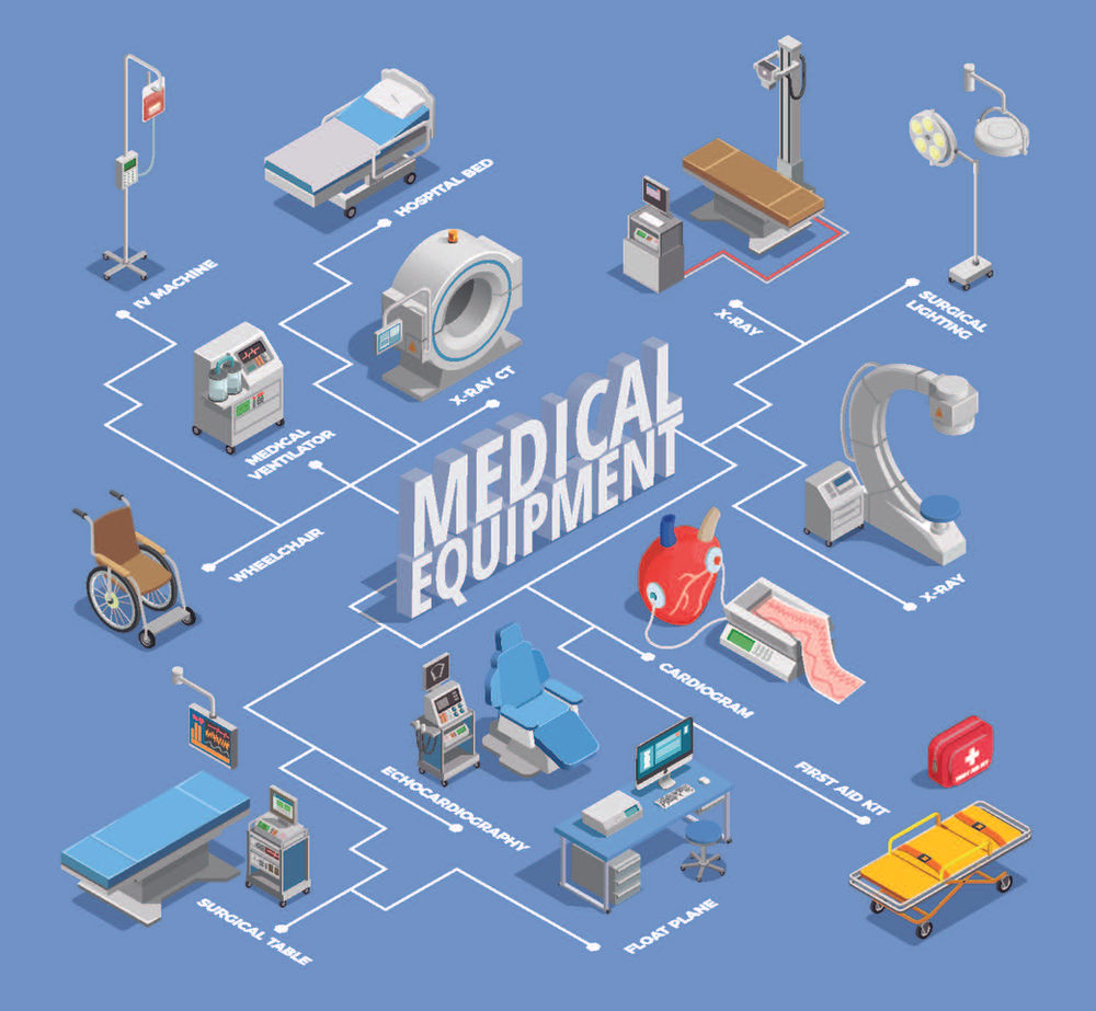 Navigating the Medical Equipment Planning Process
