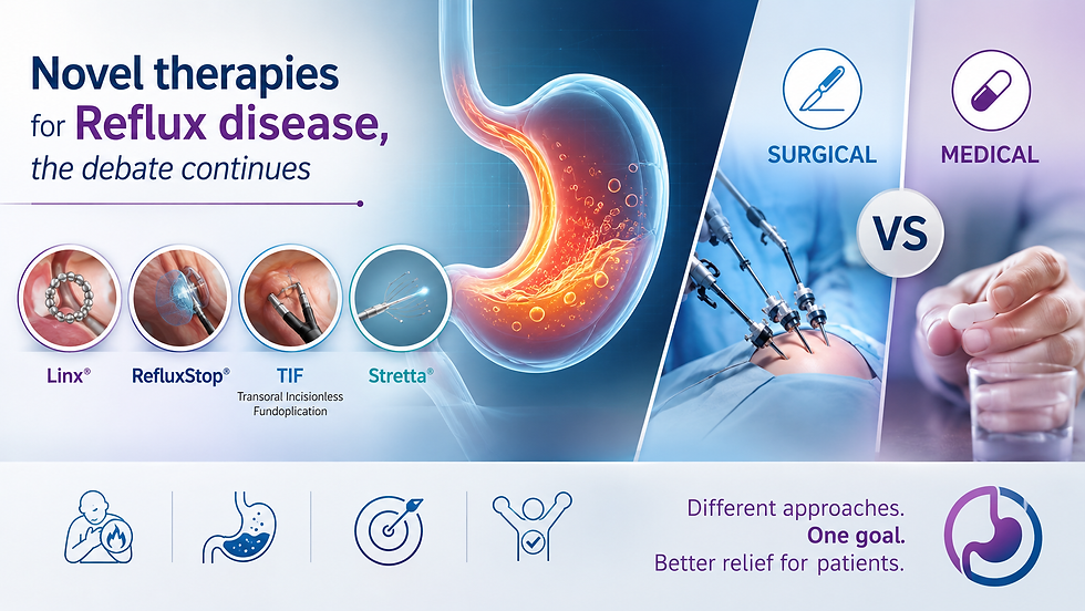 Novel therapies for Reflux disease, the debate continues - Surgical versus medical