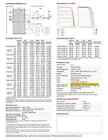 Thumbnail: Canadian Solar 405 watt 72 cell Polycristaline Solar Panels