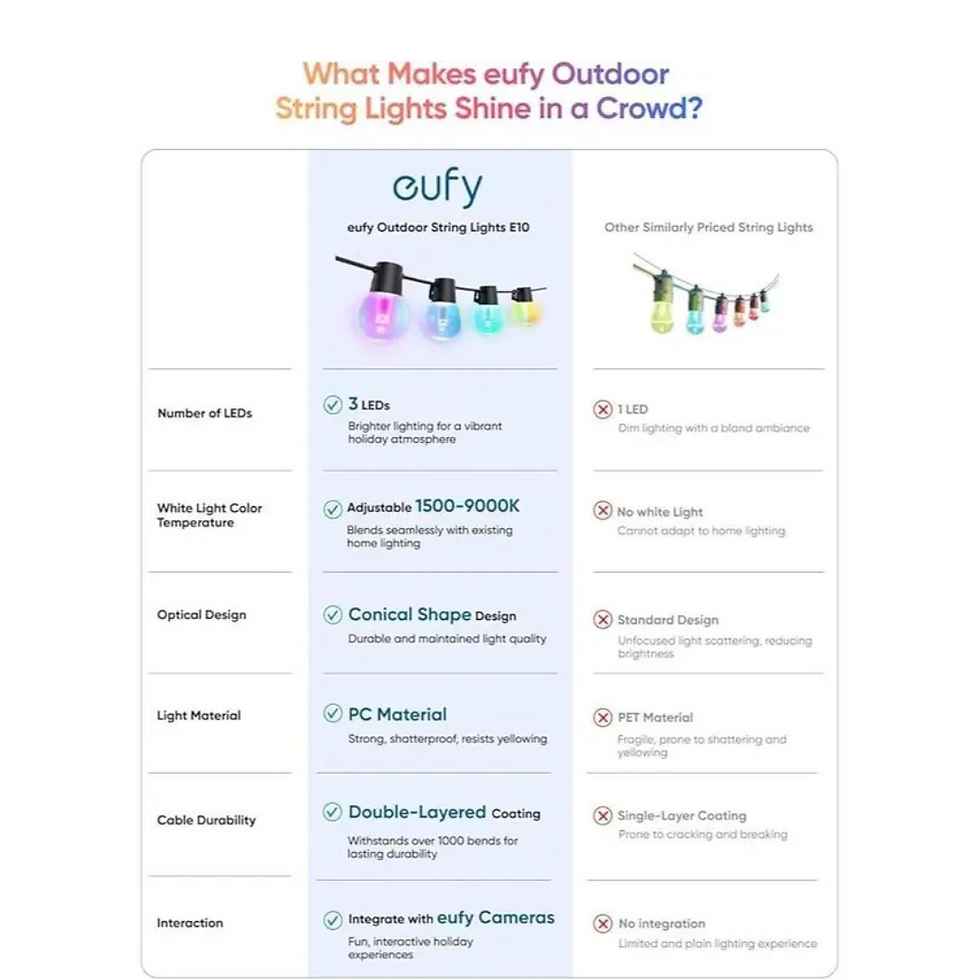 Miniatura: Luces inteligentes decorativas – Eufy